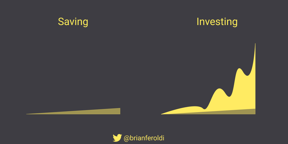 proč investovat?